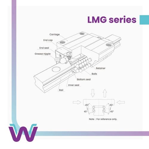 Exploded drawing of the LMG carriage