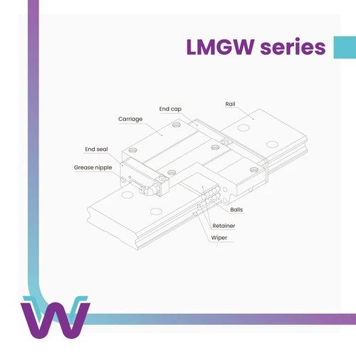Exploded drawing of the LMGW carriage