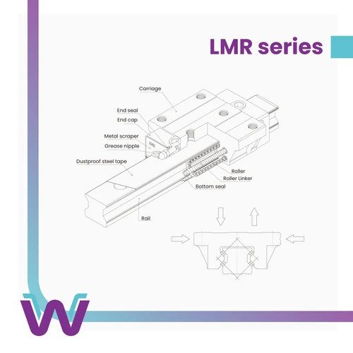 Exploded drawing of the LMR carriage