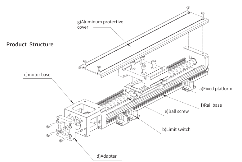 Exploded view of a KK axis: motor base, aluminium cover, ball screw, fixed platform, rail base, limit switch and adapter